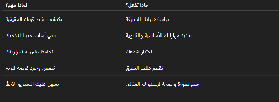 من استشارة مجانية إلى بزنس ناجح: خطواتك الأولى في عالم الخدمات الأونلاين