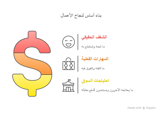من استشارة مجانية إلى بزنس ناجح: خطواتك الأولى في عالم الخدمات الأونلاين
