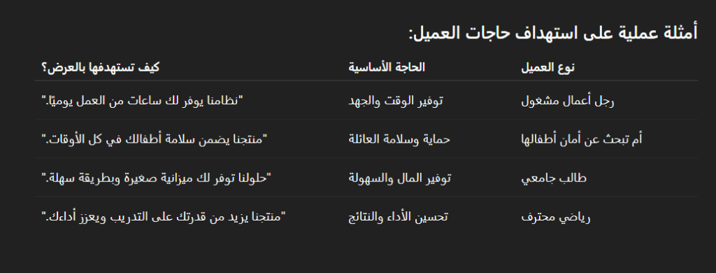  8 أساليب الإقناع لكي تبيع أي منتج لعملائك