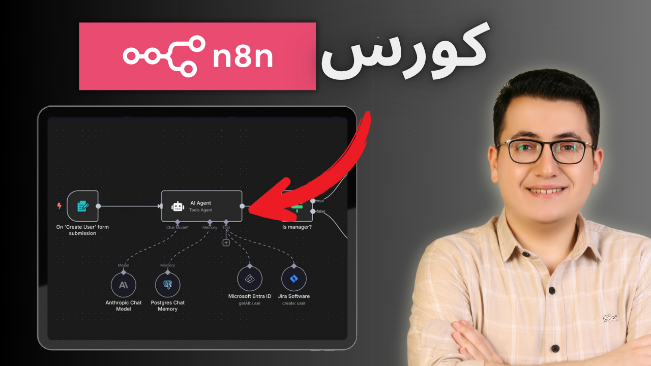 للمبتدئين: كيف تبدأ في مجال الأتمتة بالذكاء الاصطناعي؟ (شرح مبسط لمنصة n8n)