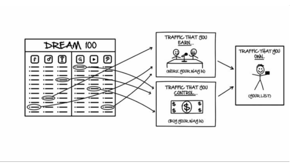 اجعل الترافيك "ملكك" (Traffic You Control)