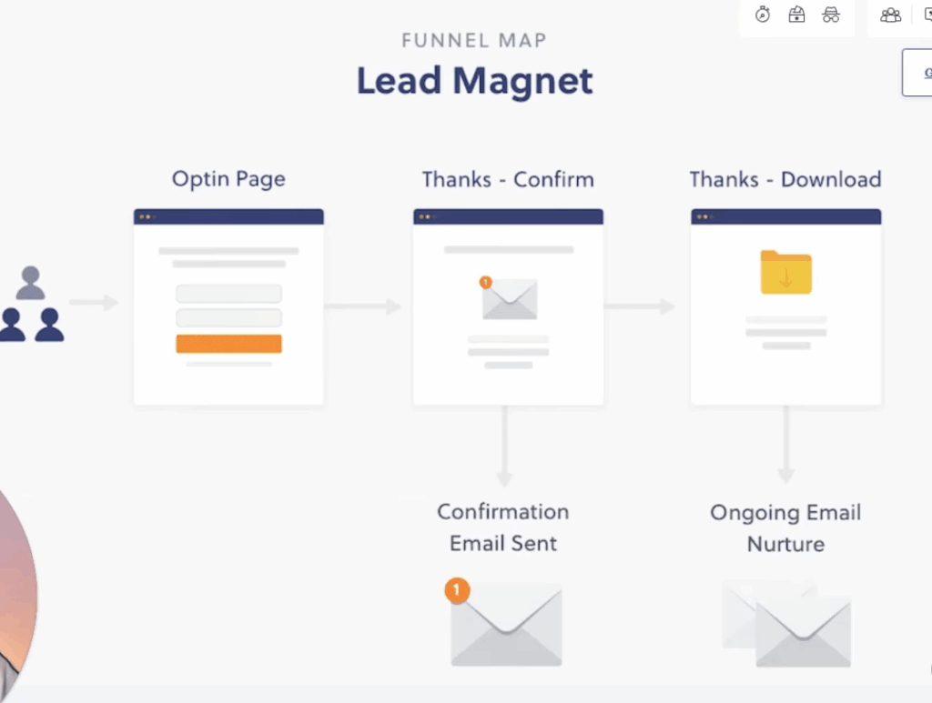 خريطة الفانل