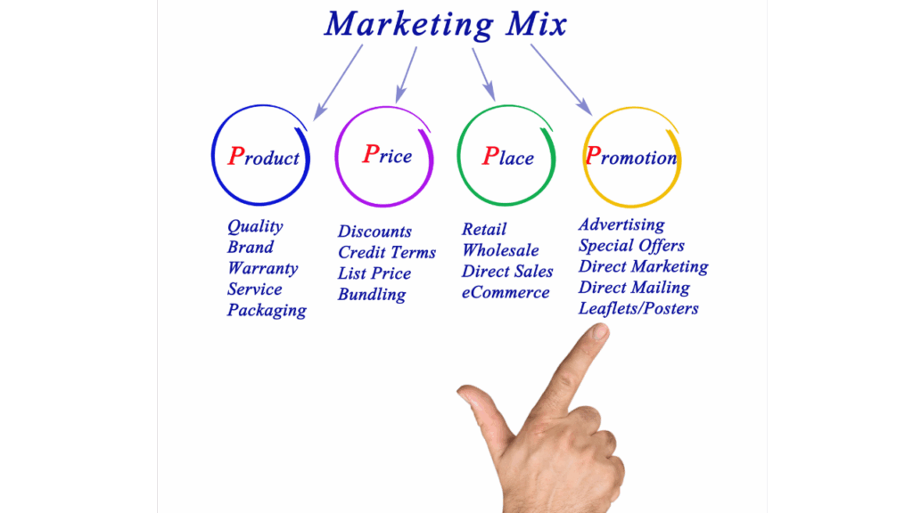 هل السعر الرخيص يبيع أكثر؟ الحقيقة التي لا يخبرونك بها عن التسعير