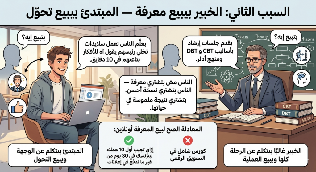 السبب الثاني: الخبير بيبيع معرفة — المبتدئ بيبيع تحول