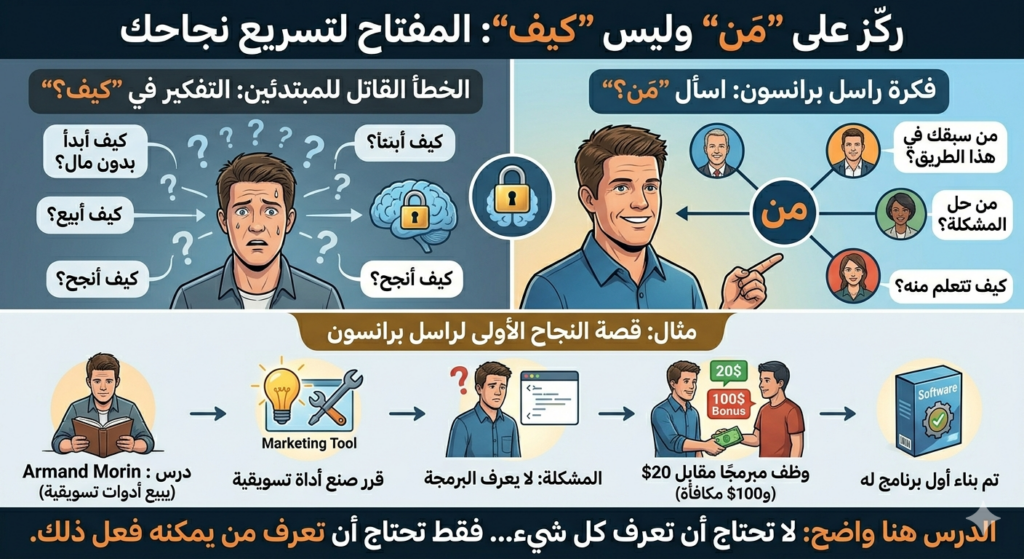 5 أسرار في ريادة الأعمال من عملاق التسويق Russell Brunson