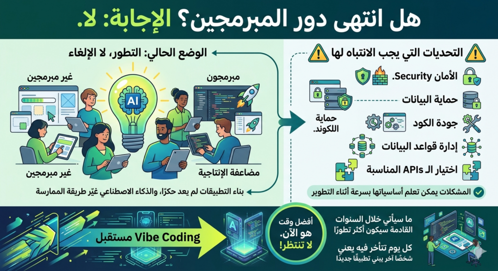 هل انتهى دور المبرمجين؟